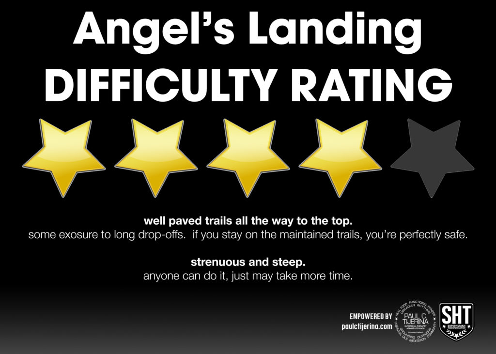 angel's landing difficulty rating
